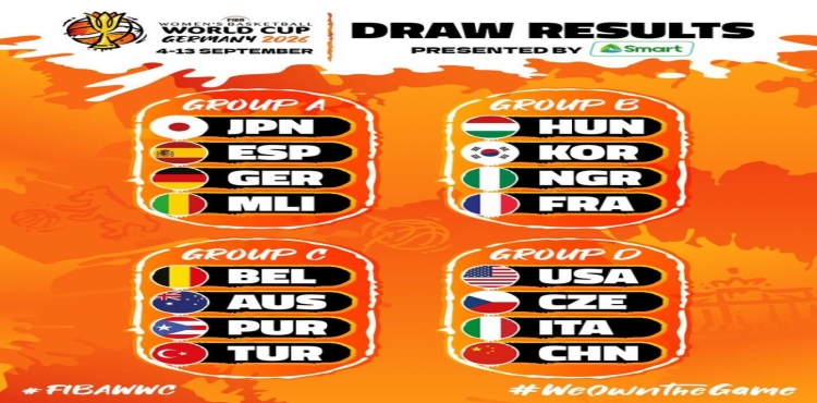 Türkiye’nin FIBA Kadınlar Dünya Kupası’nda grubu belli oldu
