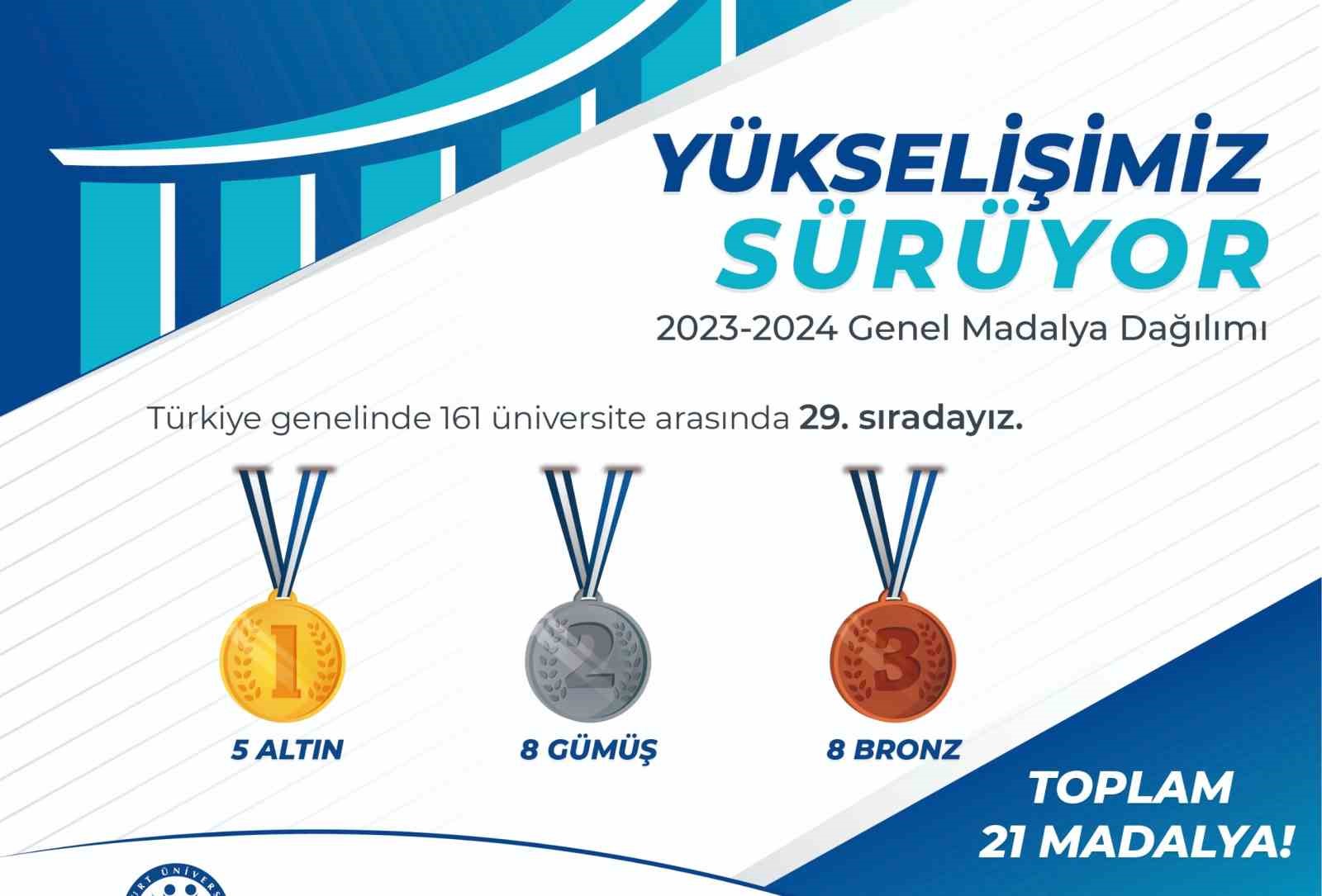 Bayburt Üniversitesinin üniversite sporlarındaki yükselişi 21 yeni madalyayla sürdü
?v=1