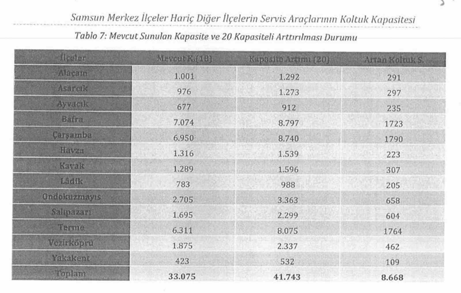 Servis araçlarında ’kapasite artışı’ formülü
?v=1