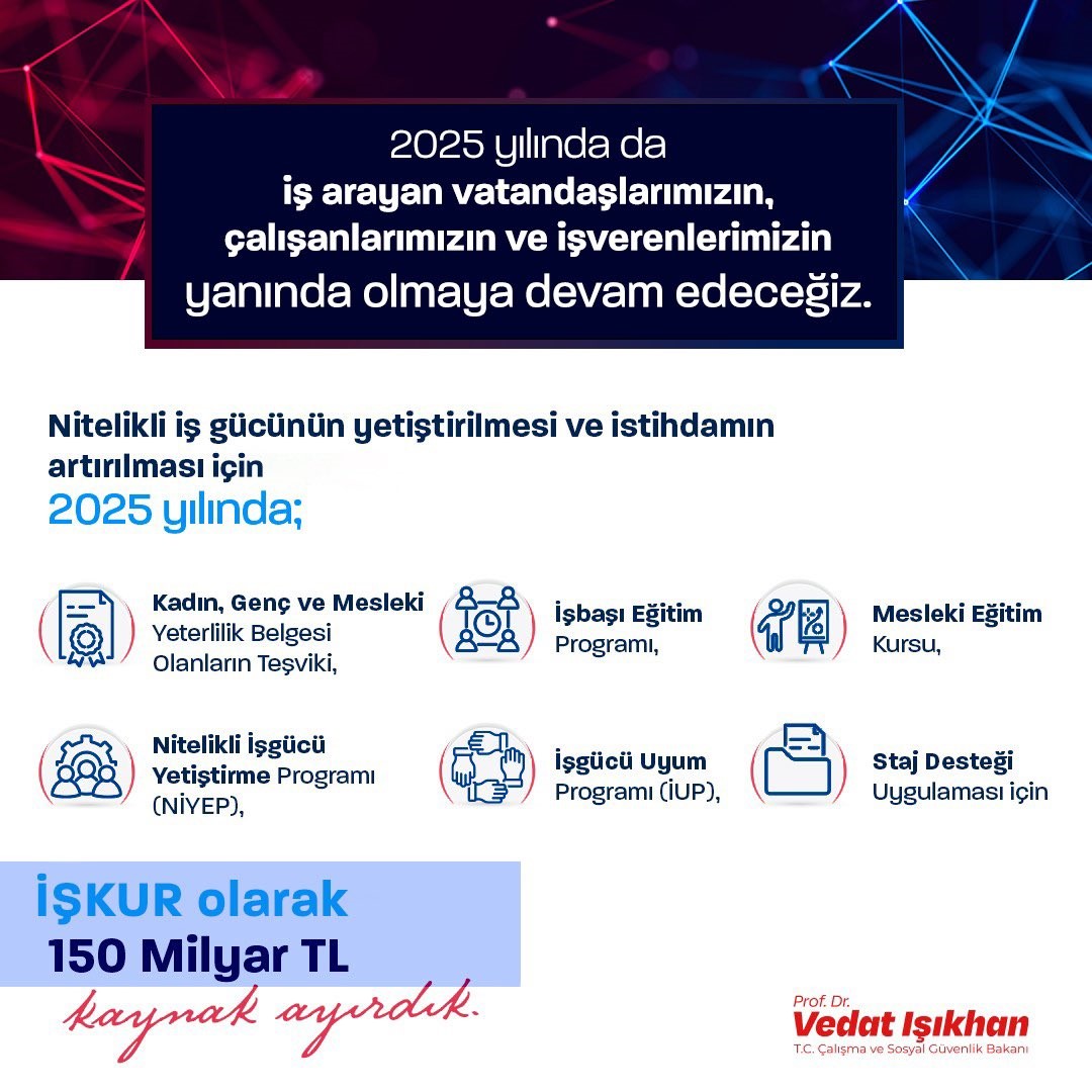 İŞKUR’a istihdamı arttırma projeleri için 150 milyar liralık kaynak ayrıldı
?v=1