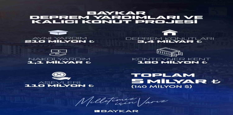 BAYKAR’dan deprem bölgesine 5 milyarlık destek?v=1