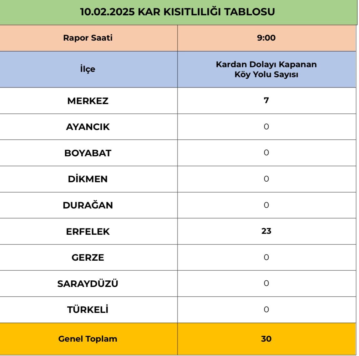 Sinop’ta karla mücadele çalışmaları: 30 köy yolu kapalı
?v=1