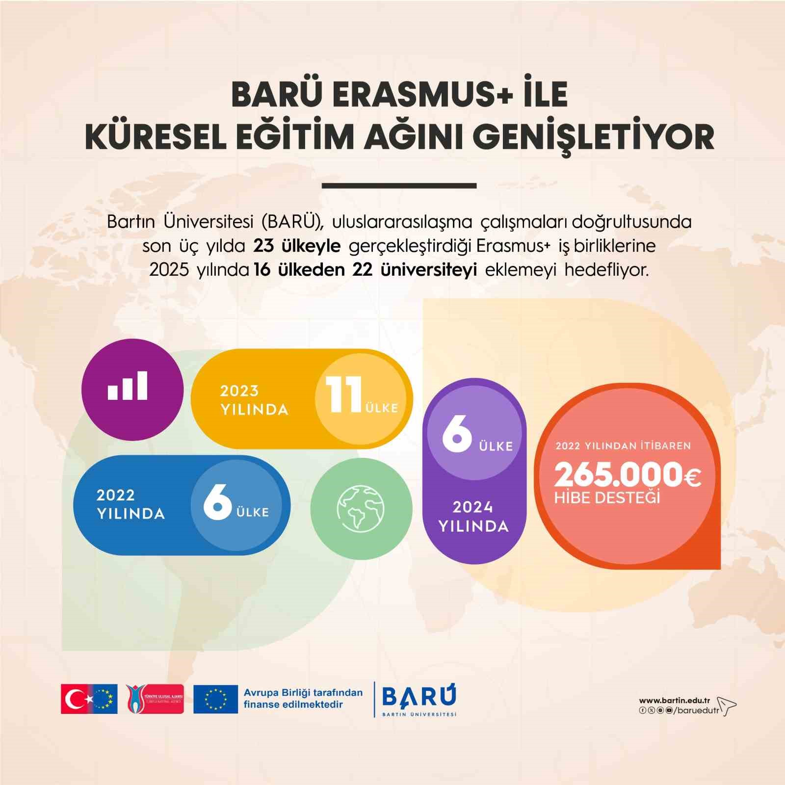 BARÜ, Erasmus ile küresel eğitim ağını genişletiyor
?v=1