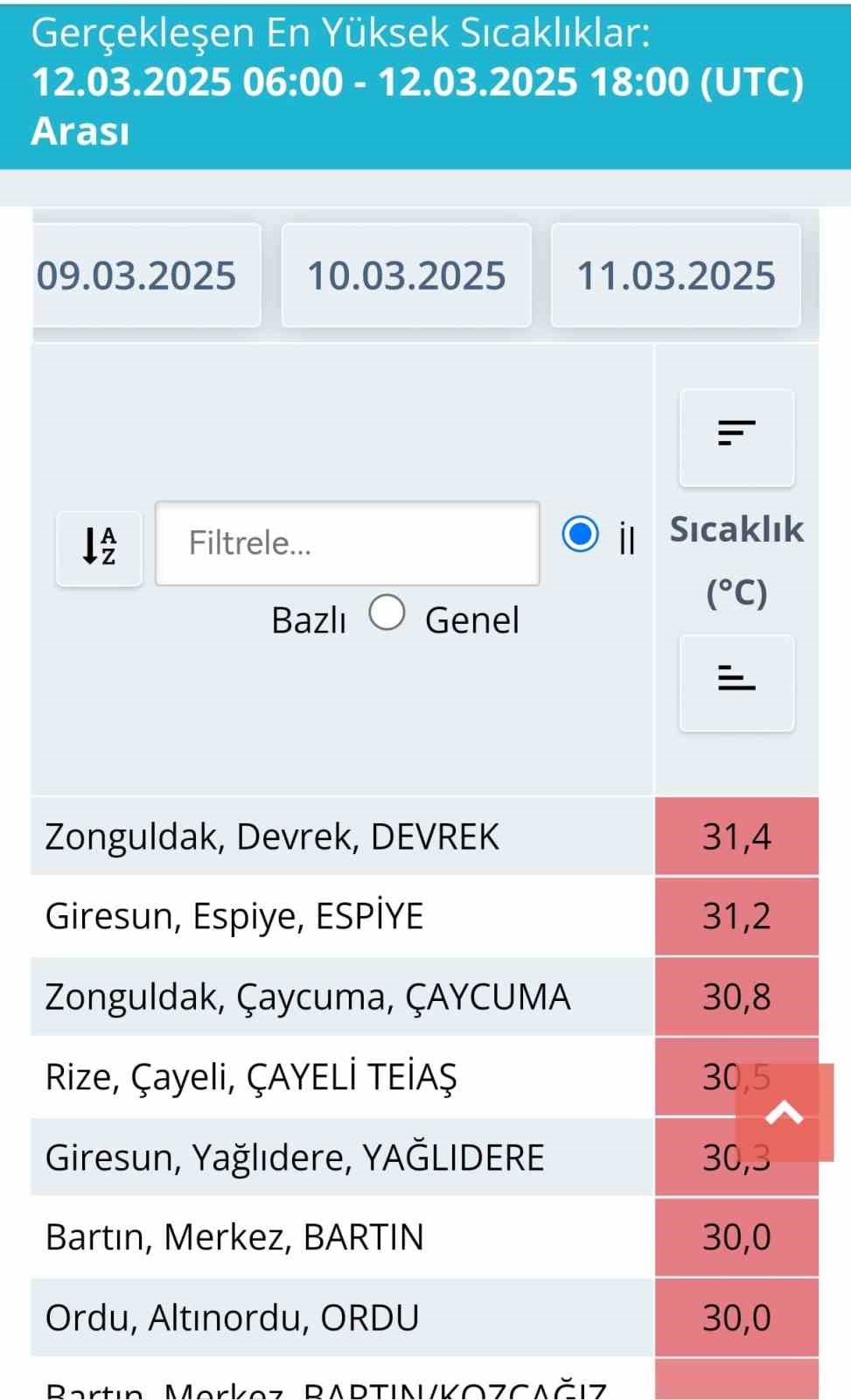 Türkiye’de en yüksek sıcaklık Zonguldak’ta ölçüldü
?v=1